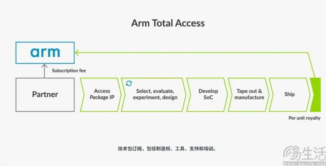 关于小米造芯，我们只说三件事