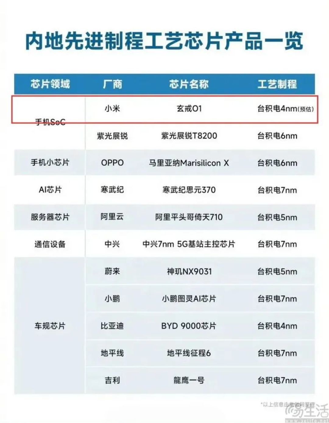 关于小米造芯，我们只说三件事