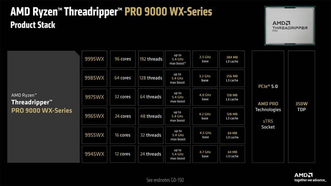 Computex 2025：最多96核，AMD推出锐龙Threadripper 9000系列处理器