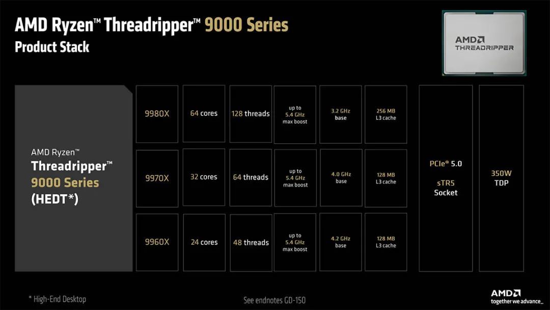 Computex 2025：最多96核，AMD推出锐龙Threadripper 9000系列处理器
