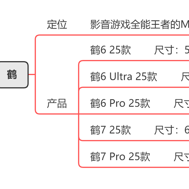 618电视必看，性价比拉满的雷鸟电视怎么选？哪几款国补后最值买