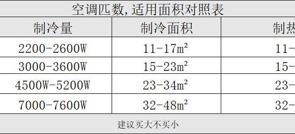 空调哪个品牌质量好？2025年空调品牌排行榜前十名，买前收藏