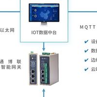环境监测物联网系统：全方位实时监控，保障安全生产