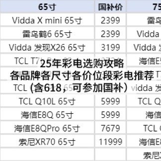2025年彩电选购攻略（各品牌/尺寸/价位段均包含，包含618+国补）