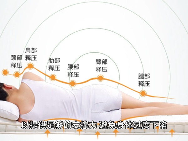 《床垫选购必看：揭秘那些容易踩到的坑，教你轻松选对》