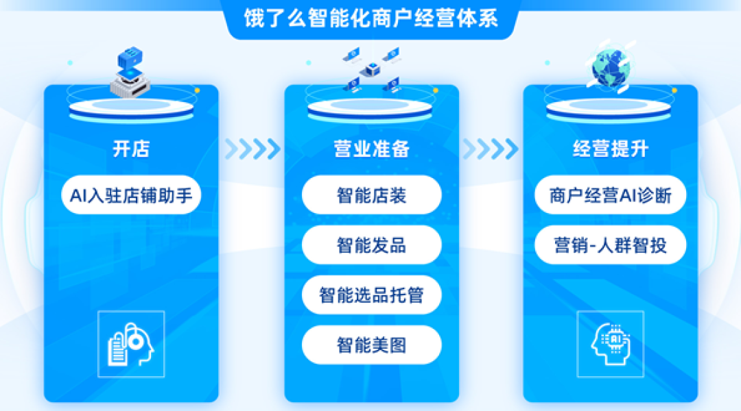 饿了么推出智能化商家经营体系:AI装修只需1分钟 支持语音录菜