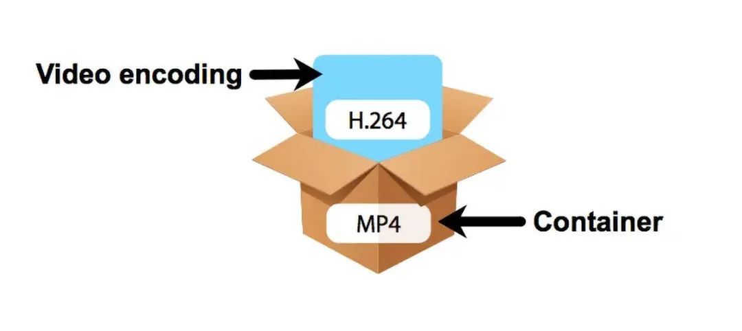 超能课堂(339)：H.264、H.265、H.266、VP9和AV1视频编码标准对比