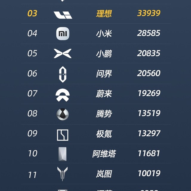 一超多强！比亚迪全民智驾战略上市满3个月了，现在成效如何？