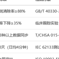 2025年电动牙刷买什么比较好:usmile笑容加Y30技术优势与权威认证