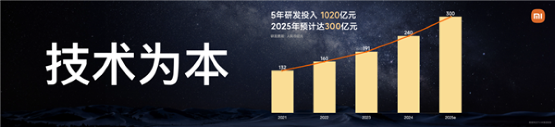 坚持核心技术研发!雷军:未来5年再投2000亿