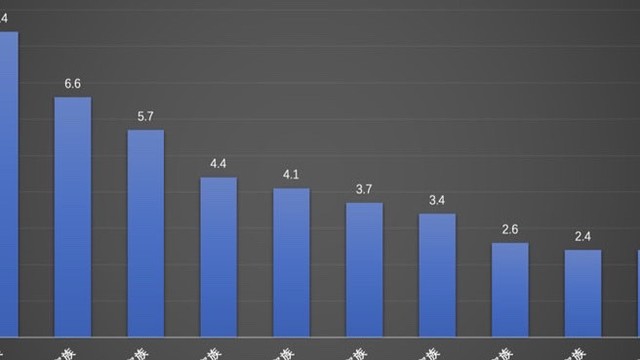 混动纯电双王炸，宋家族凭实力重塑suv市场