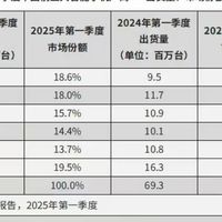 安卓手机创新：吸引苹果用户的磁力