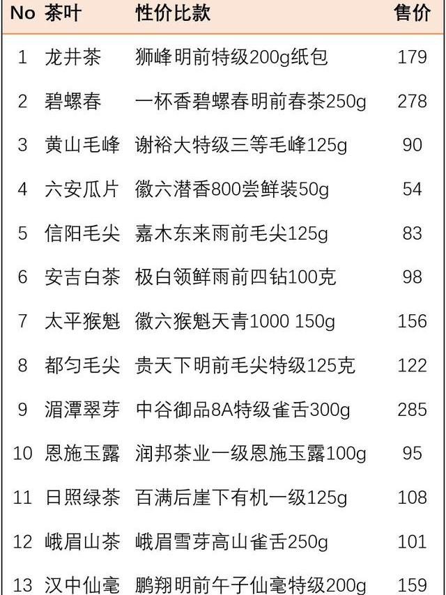 最爱绿茶：买谁最有性价比？这13款绿茶好喝不太贵