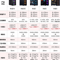 双显卡安装，先马朱雀AIR机箱全实测+优缺点简评