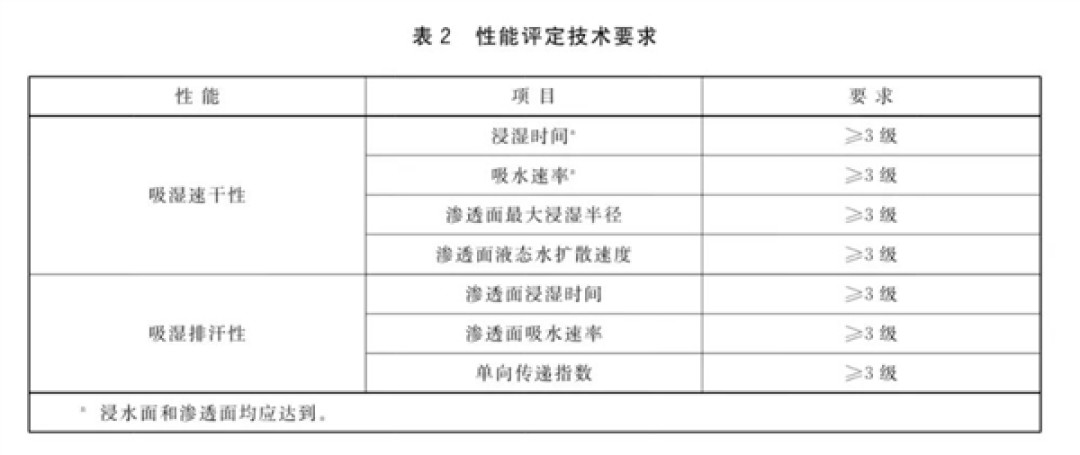 一个好消息:夏天穿这些长裤不仅防晒 还很凉快