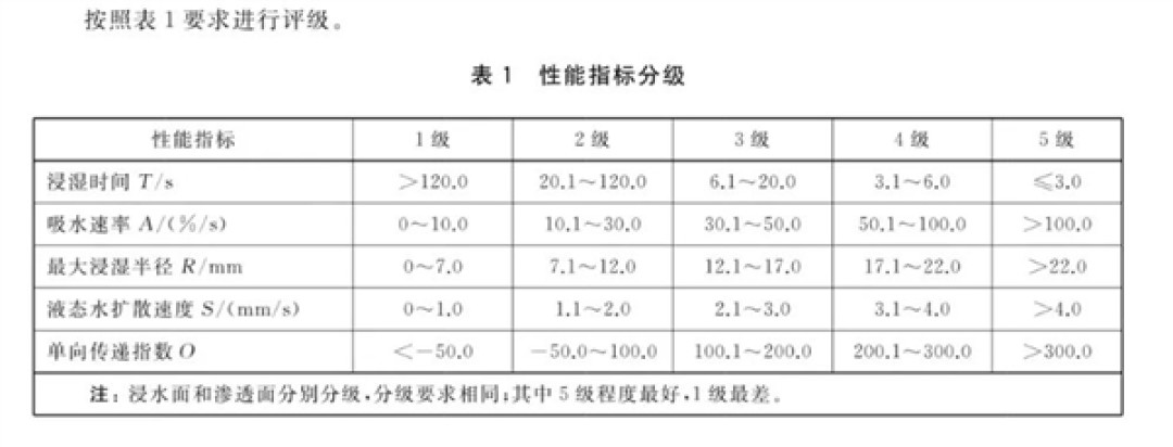 一个好消息:夏天穿这些长裤不仅防晒 还很凉快