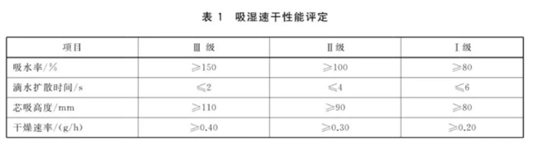 一个好消息:夏天穿这些长裤不仅防晒 还很凉快
