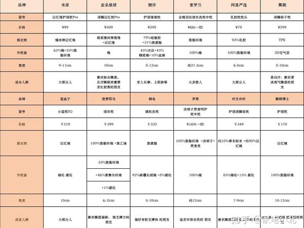 2025年618枕头推荐，好用舒服枕头推荐