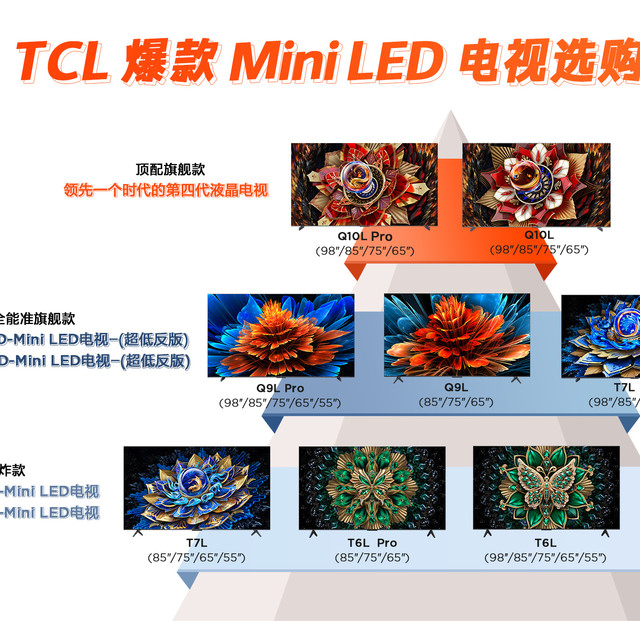【618 电视选购推荐】TCL 多款实力型号，闭眼入不踩雷！