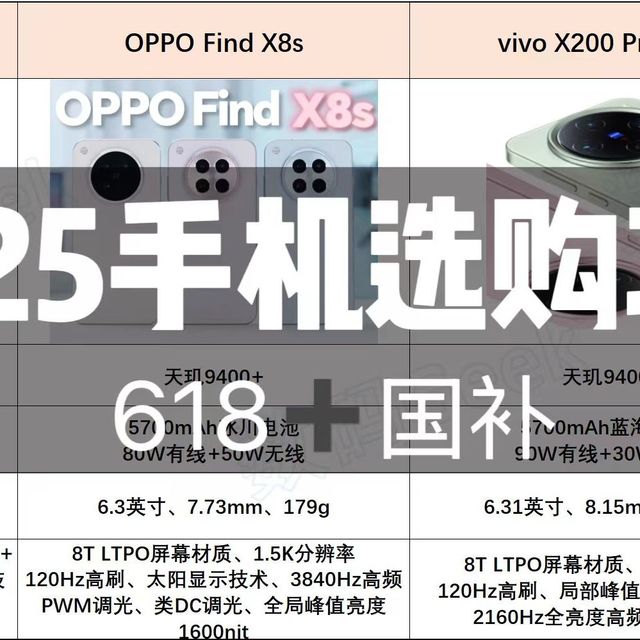 2025最新手机选购指南：618活动已经开启，哪些手机值得入手