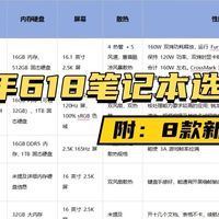 笔记本 篇零：2025 年 618 笔记本电脑选购指南：8 款新品，总有一款适合你