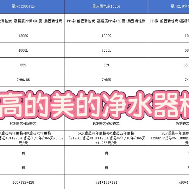 打造家庭纯净水源——性价比最高的美的净水器横评推荐