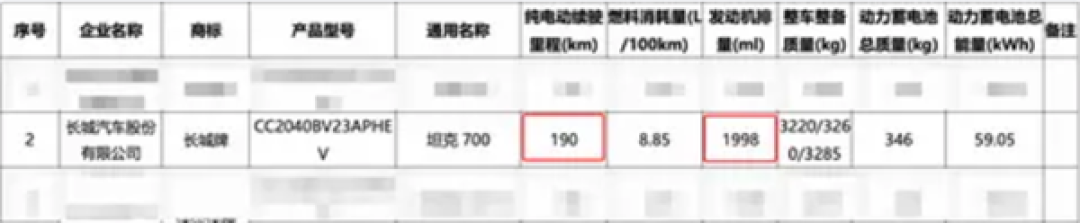 坦克700 Hi4-Z动力首次曝光:2.0T双电机、纯电续航190km