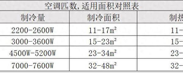 空调哪个品牌质量好？2025年空调品牌排行榜前十名，买前收藏