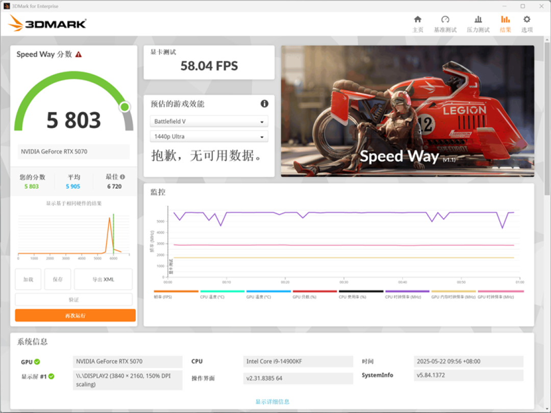 铭瑄RTX 5070 iCraft OC12G评测：第四代电竞之心超越黄氏刀法 性能完全释放