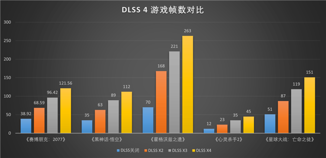铭瑄RTX 5070 iCraft OC12G评测：第四代电竞之心超越黄氏刀法 性能完全释放