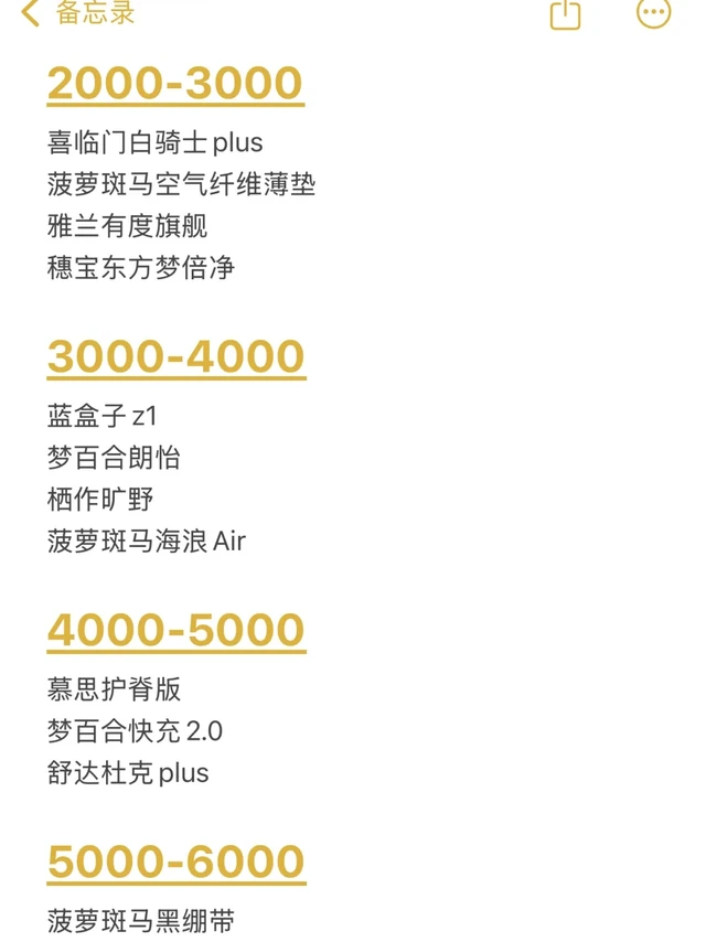 千元床垫选购指南，备忘录分享