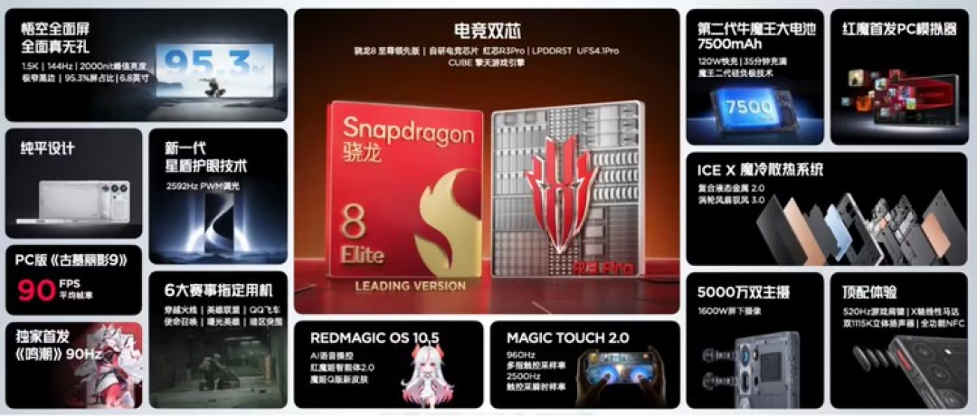 红魔发布 10S Pro 系列游戏手机,屏下影像真全面屏、高通骁龙8领先版、液态金属导热、7K级大电池