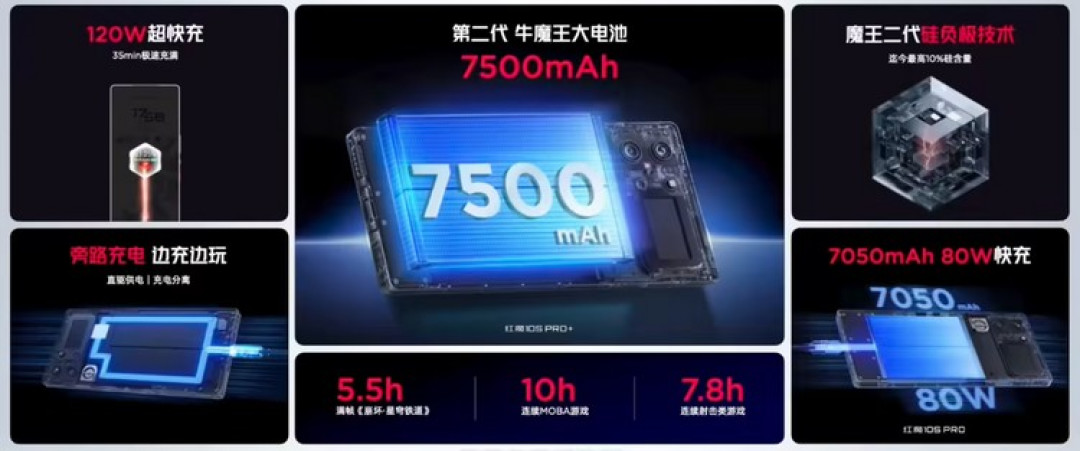红魔发布 10S Pro 系列游戏手机,屏下影像真全面屏、高通骁龙8领先版、液态金属导热、7K级大电池