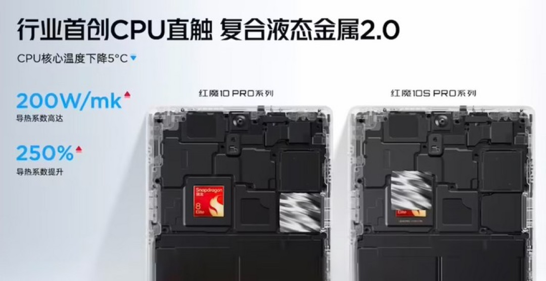 红魔发布 10S Pro 系列游戏手机,屏下影像真全面屏、高通骁龙8领先版、液态金属导热、7K级大电池