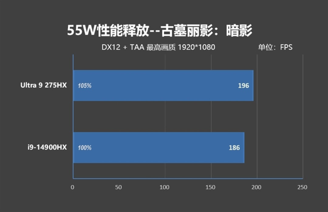 酷睿Ultra 9 275 HX与i9-14900HX深度对比!联想拯救者Y9000P 2025至尊版评测:为什么说Arrow Lake是最优秀的笔记本处理器
