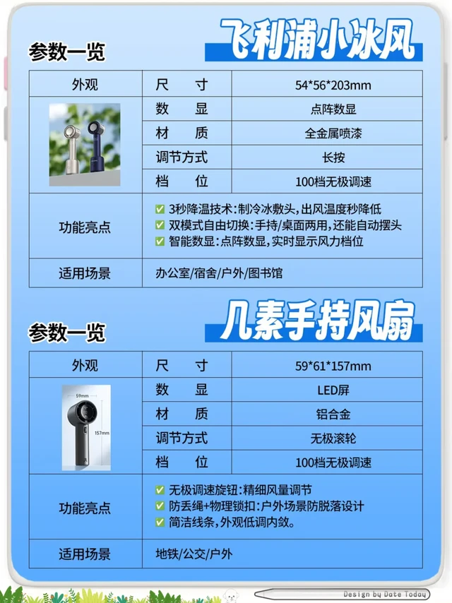 2025手持风扇选购指南❗四大热门款真实测评