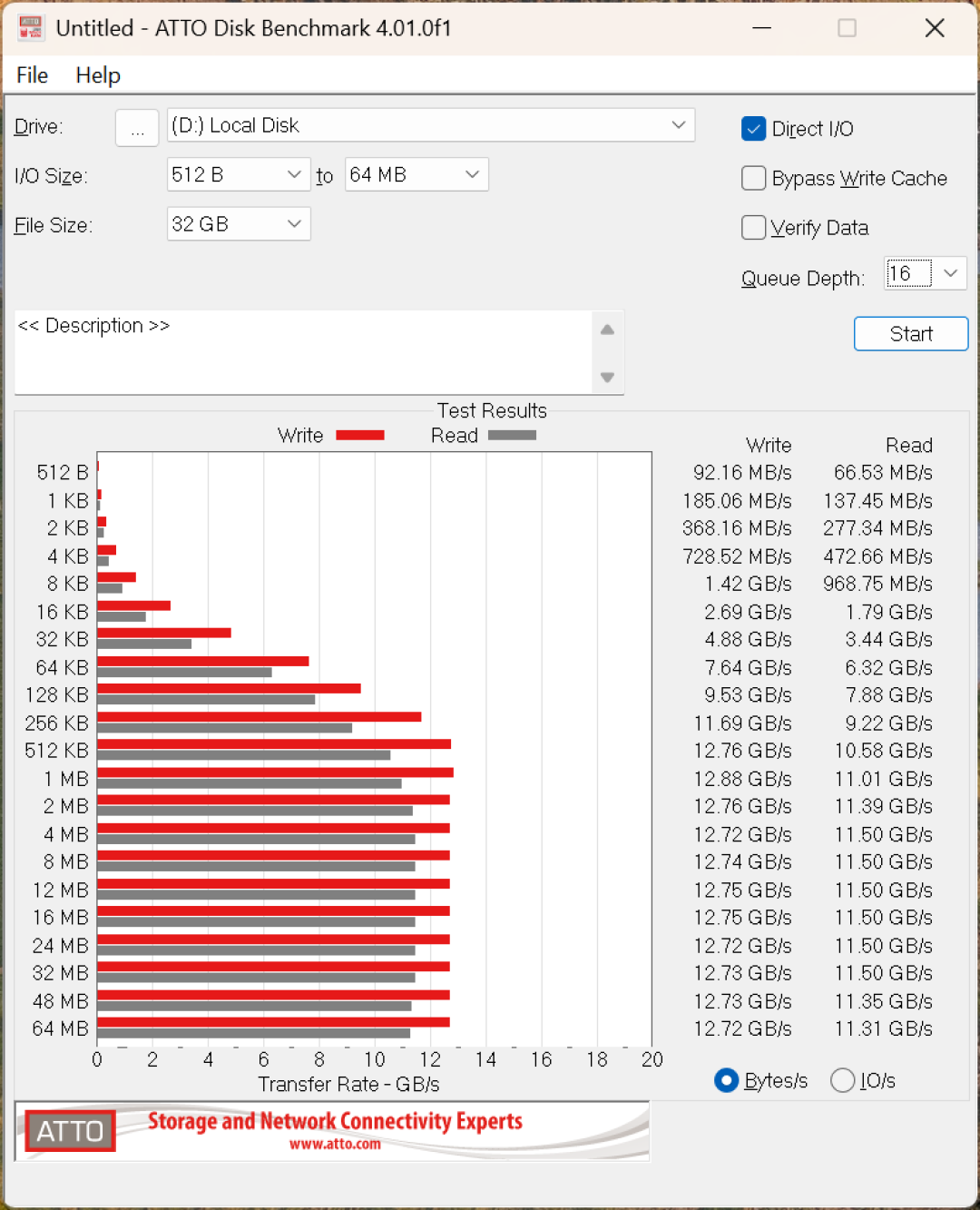 金士顿FURY Renegade G5:主流到位 PCI-E 5.0 SSD成了