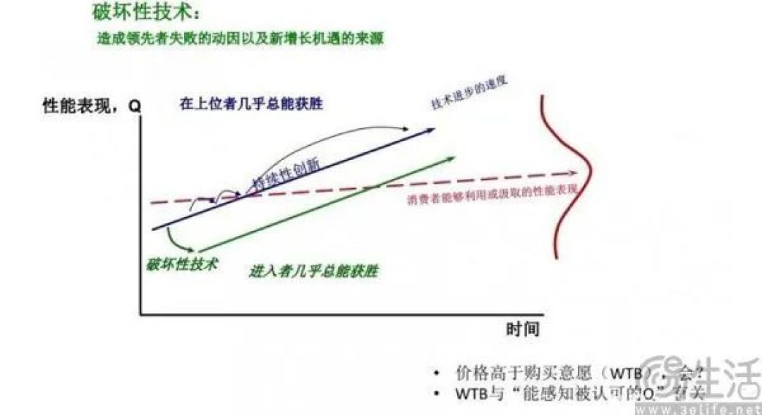 苹果高管一句话让谷歌股价暴跌,传统搜索引擎要完了