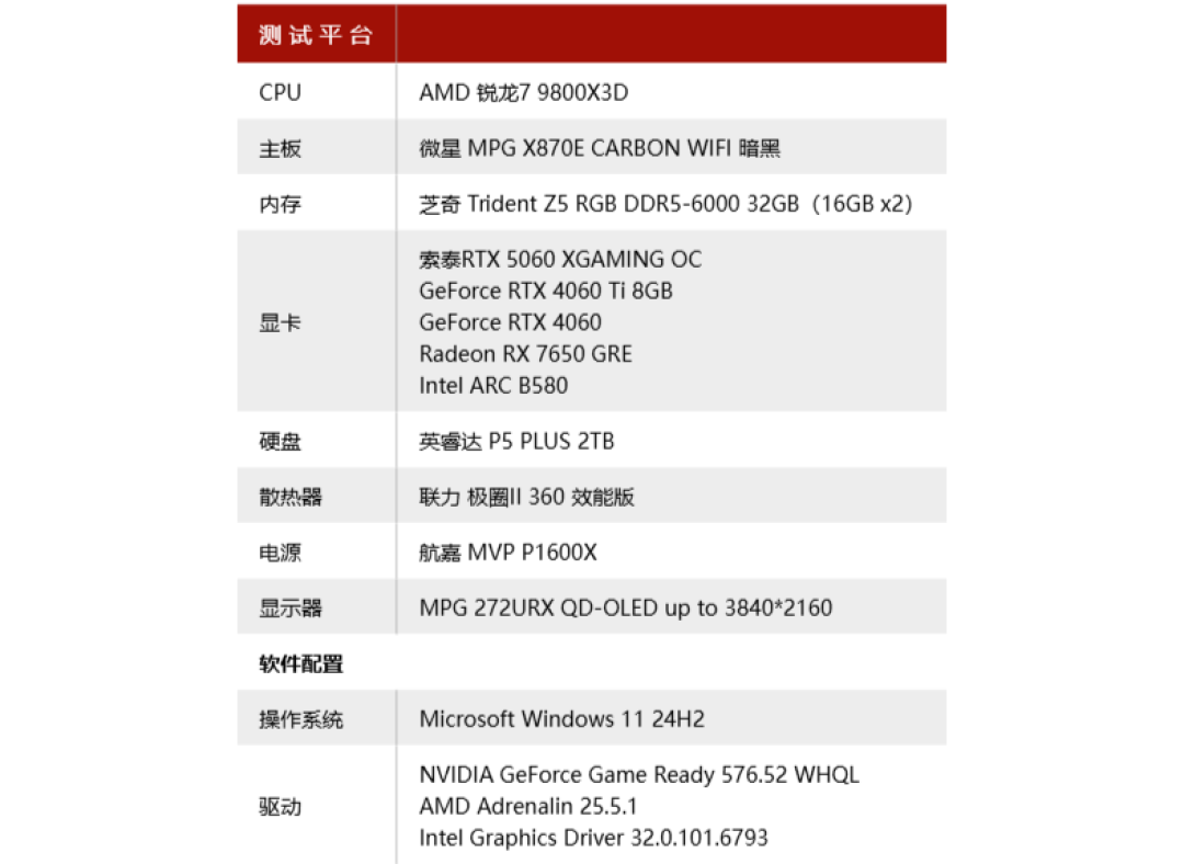 索泰RTX 5060 8GB XGAMING OC显卡评测：融合潮流元素，高效散热设计