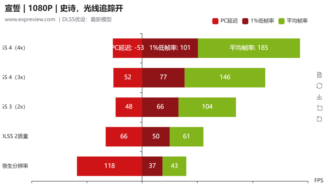 索泰RTX 5060 8GB XGAMING OC显卡评测：融合潮流元素，高效散热设计