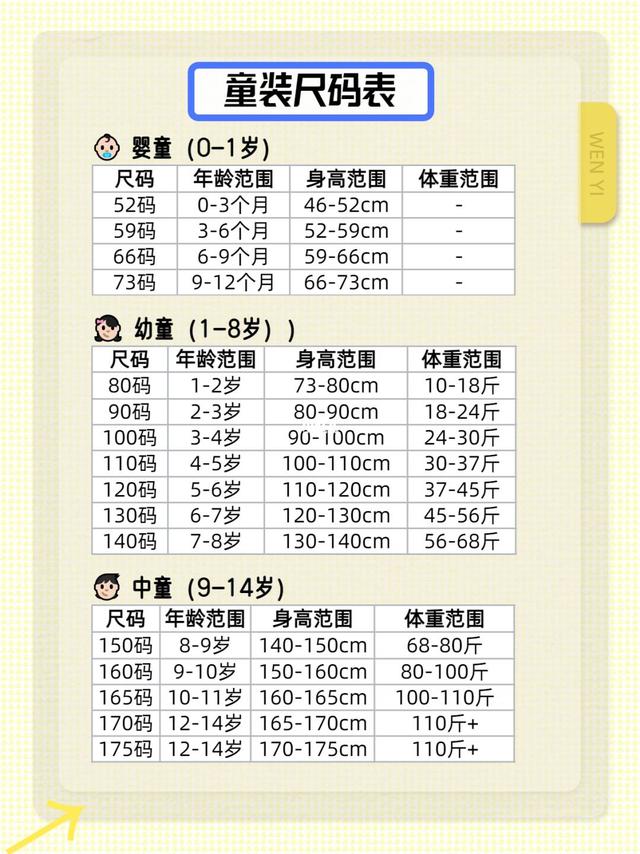 90%的宝妈都把童装尺码搞错啦‼️