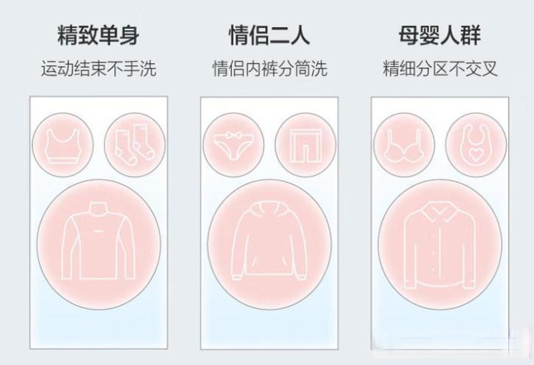 海尔三筒迷你洗衣机测评：分区洗护+错峰脱水如何实现多场景高性价比？