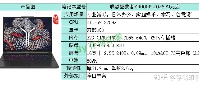 当下你认为哪款游戏本性能释放表现最好，值得在 618 期间购买？