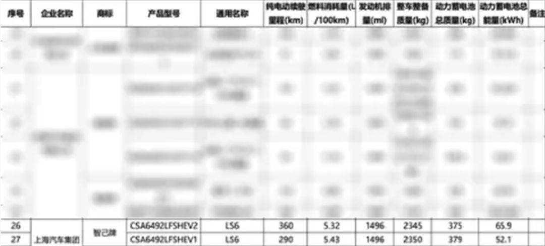 纯电续航360公里!新款智己LS6增程版动力信息曝光