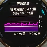 跑者的跑步 “神器”，精准规划周跑量的全新利器