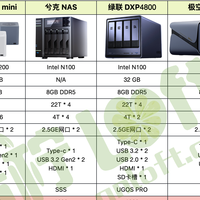老司机带你选NAS，2025-618选购指南，常见问题解答，不纠结