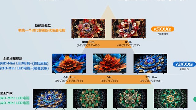 从选电视到用电视，这几款真不让人费心！
