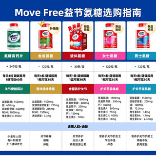 红瓶还是绿瓶？益节氨糖软骨素你真的选对了吗？