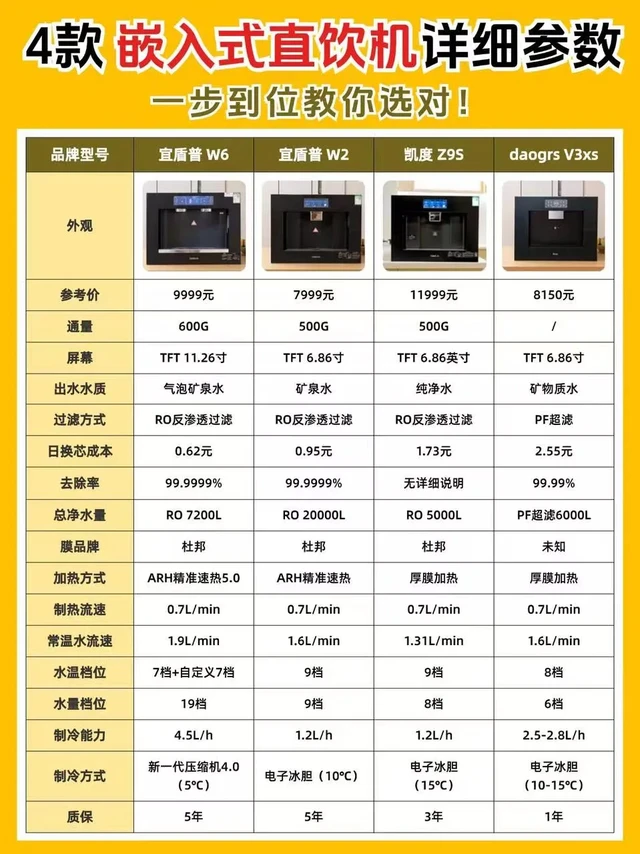 嵌入式直饮机实测避坑指南！选对闭眼冲！