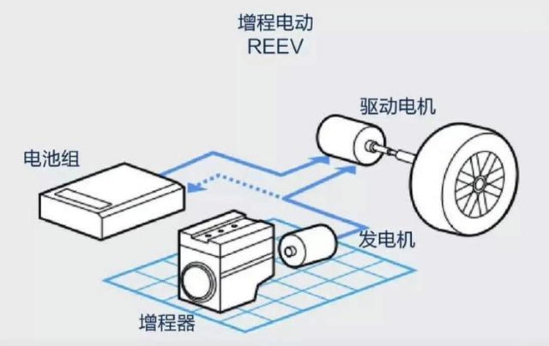 新能源汽车选购终极指南:插混、增程、纯电优缺点与适用场景全解析